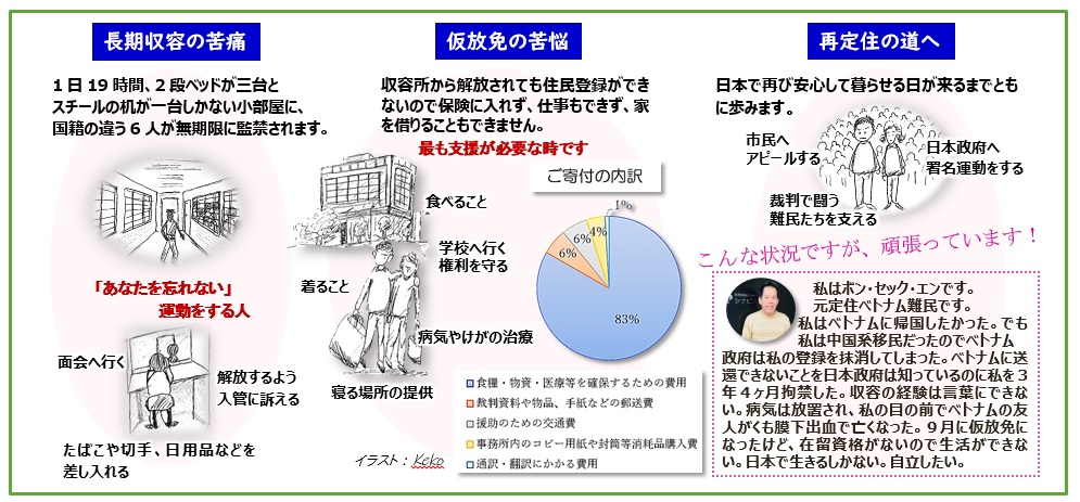 難民移住者支援 シナピス